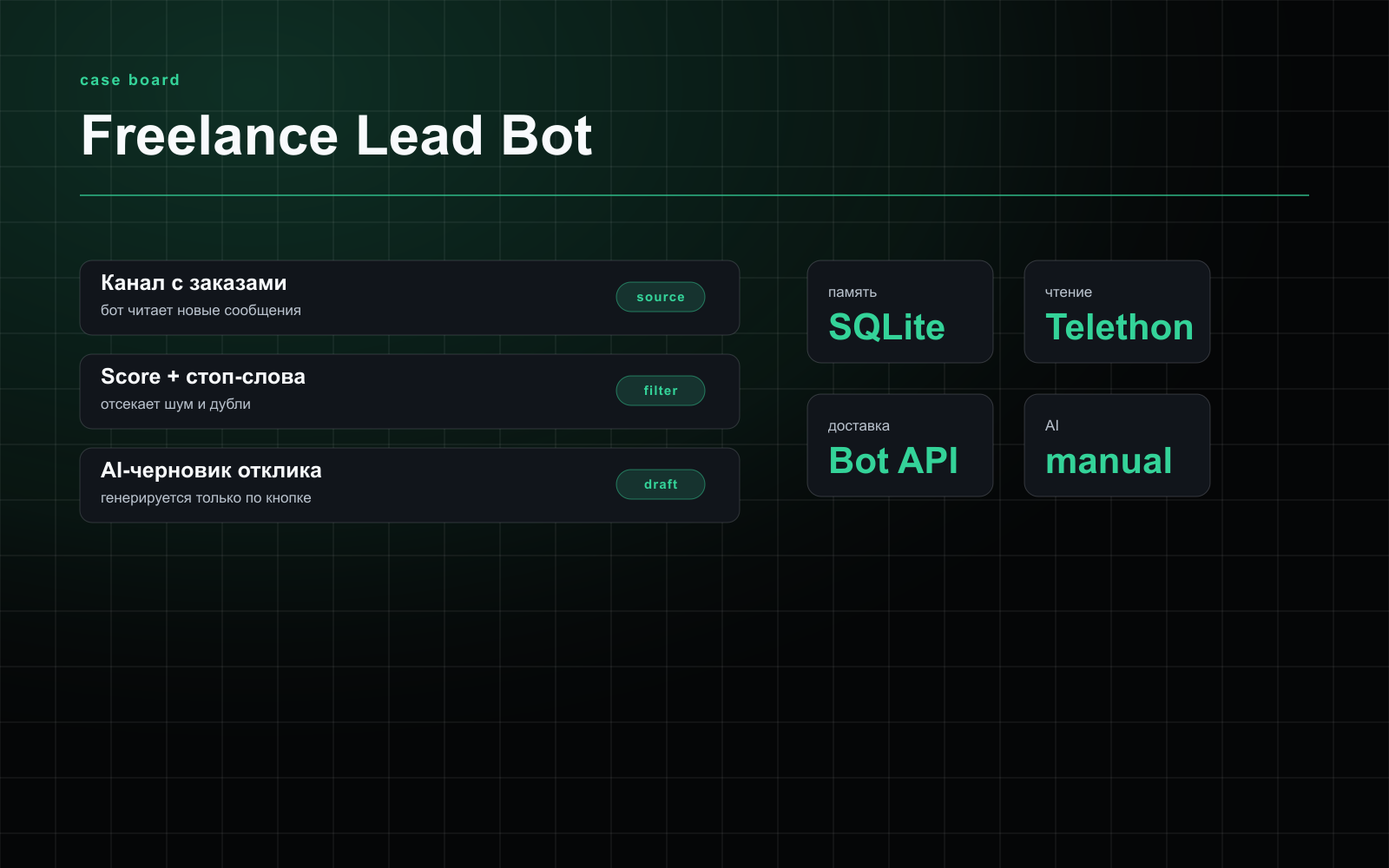 [ visual · lead queue in telegram ]