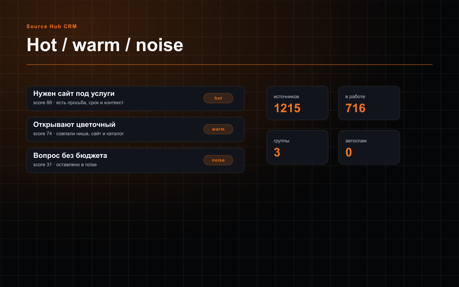 [ visual · hot / warm / noise ]