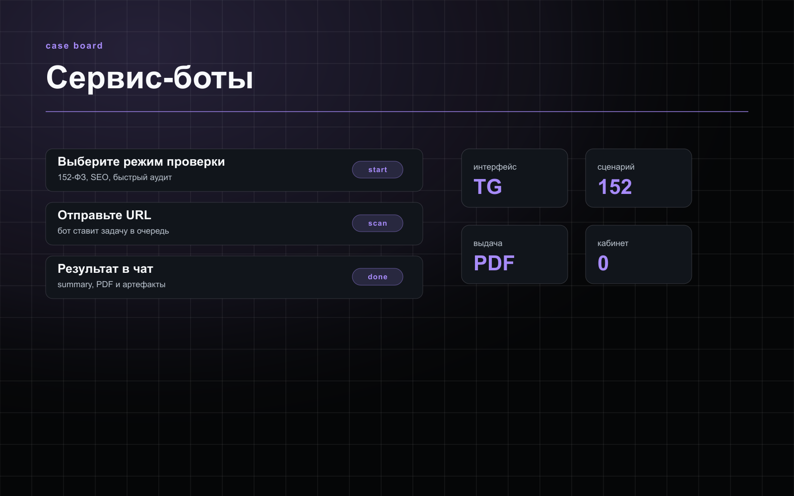 [ visual · service directly in telegram ]