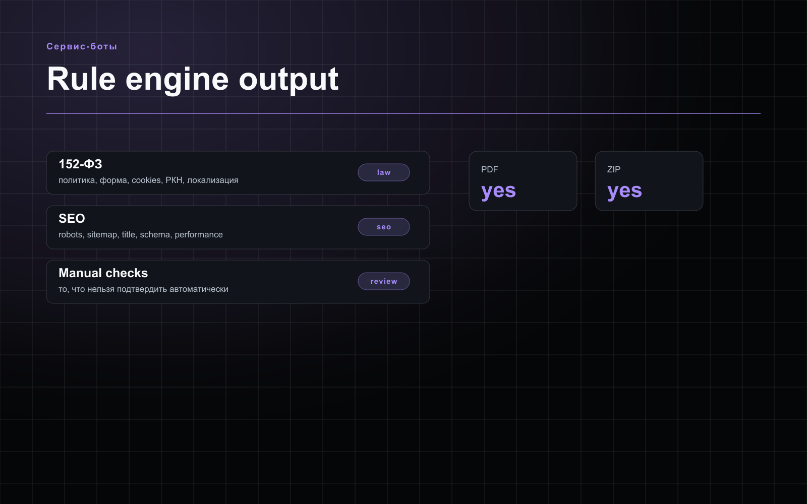 [ visual · check result ]